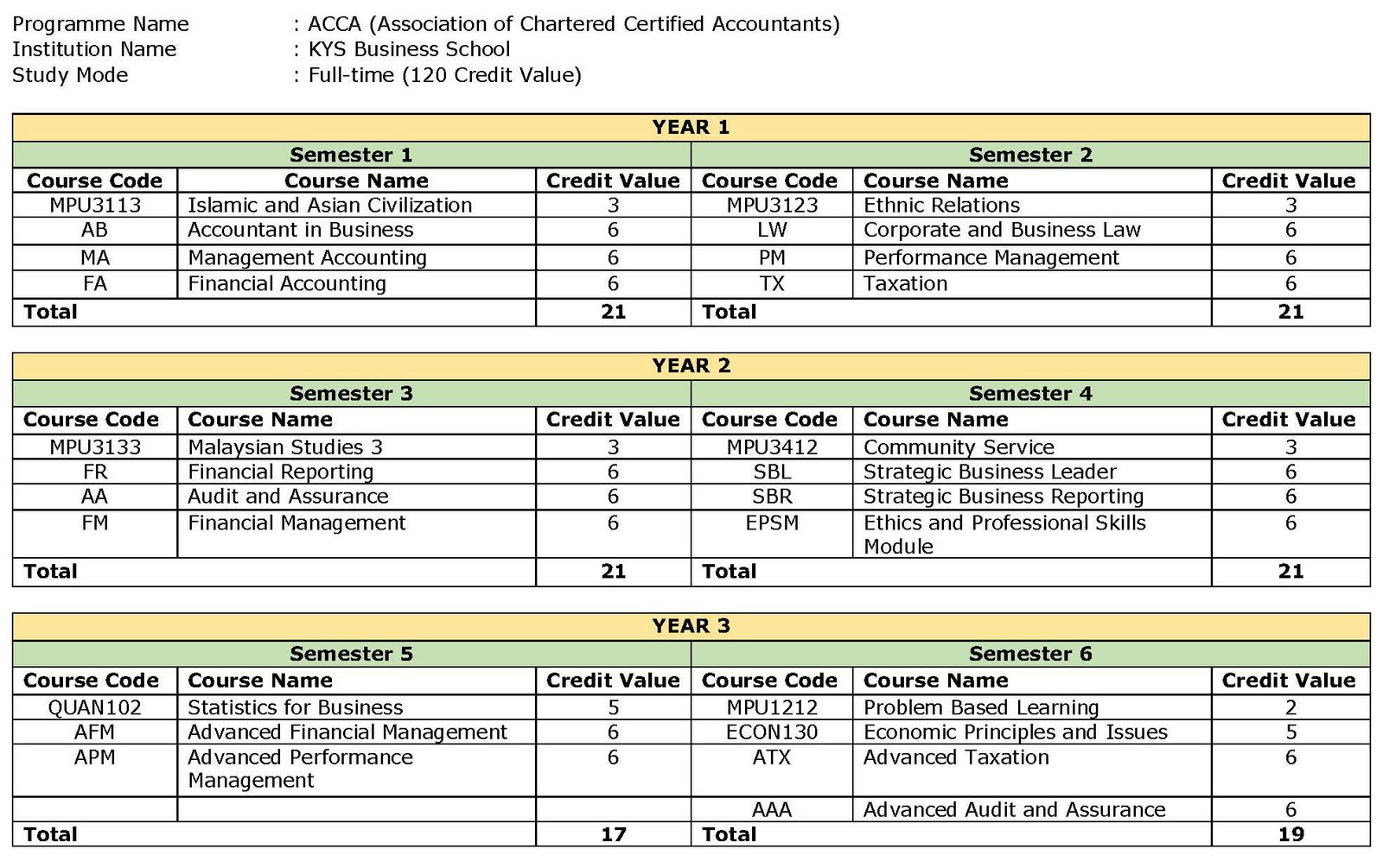 Admissions :: ACCA | KYS Business School
